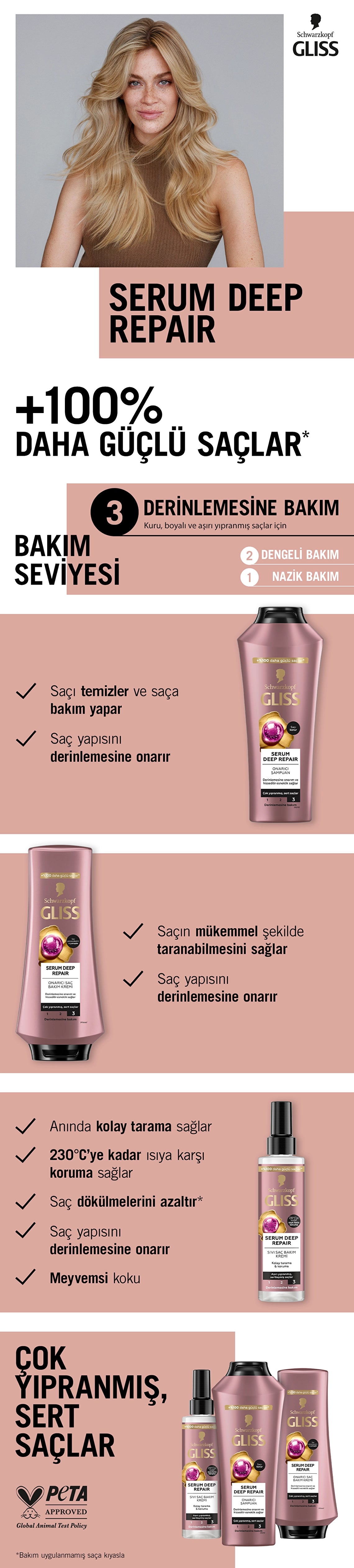 Gliss Serum Deep Repair Conditioner 360 ml