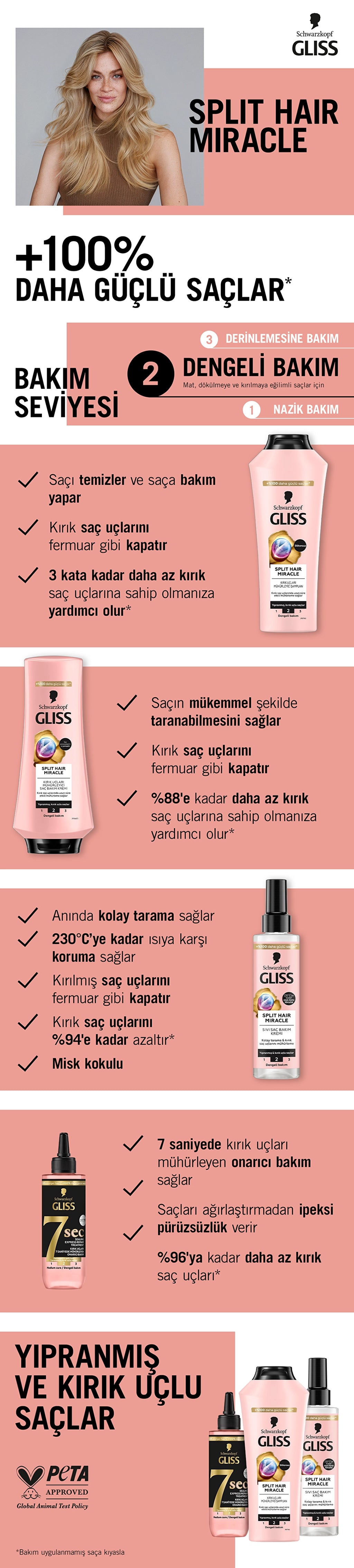 Gliss Split Hair Miracle Liquid Hair Conditioner 200 ml