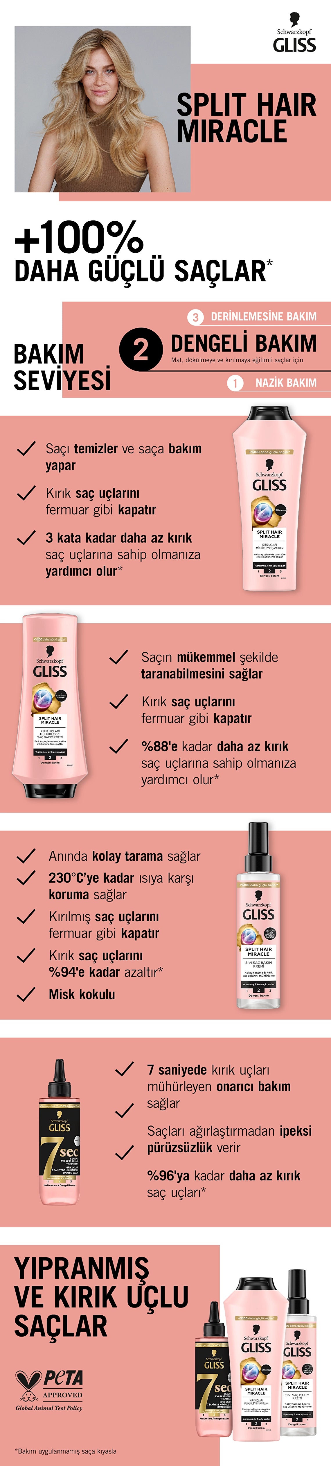 Gliss Split Hair Miracle Liquid Hair Conditioner 200 ml